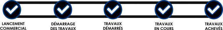 Barre de progression des travaux : lancement commerciale